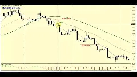 Стратегия форекс «Mad max» для GBP/USD (H4): +2150 пунктов за 12 месяцев