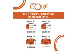 Корм Wellness CORE из индейки с курицей для взрослых собак средних пород 10 кг