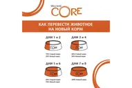 Корм Wellness CORE из индейки с курицей для взрослых собак средних пород 10 кг